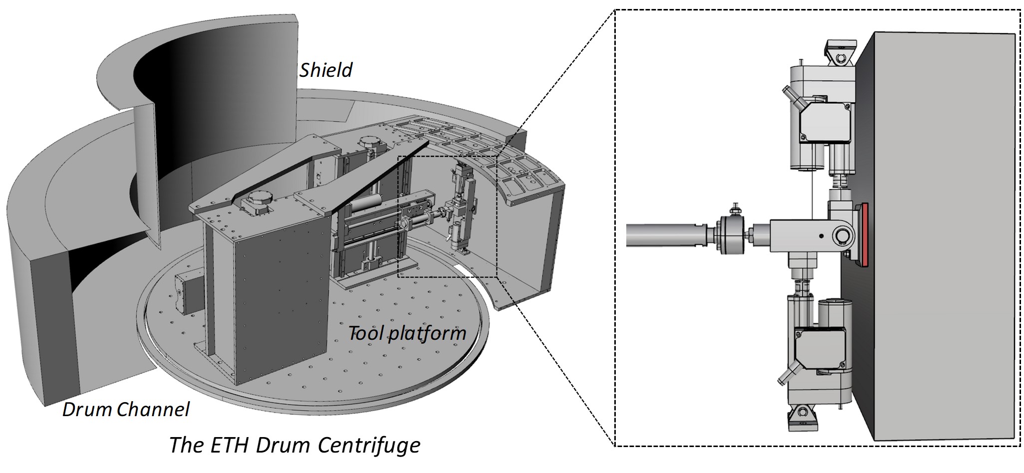 Schematic representation of the drum centrifuge with the VHM loading apparatus.