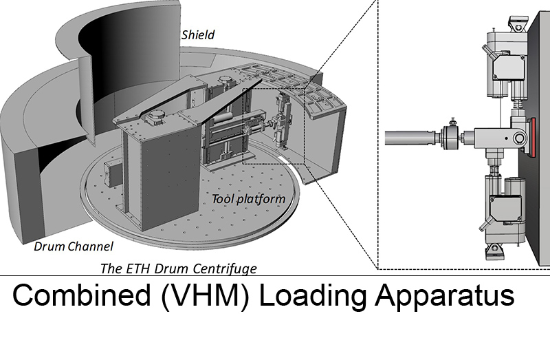 Combined (VHM) Loading Apparatus