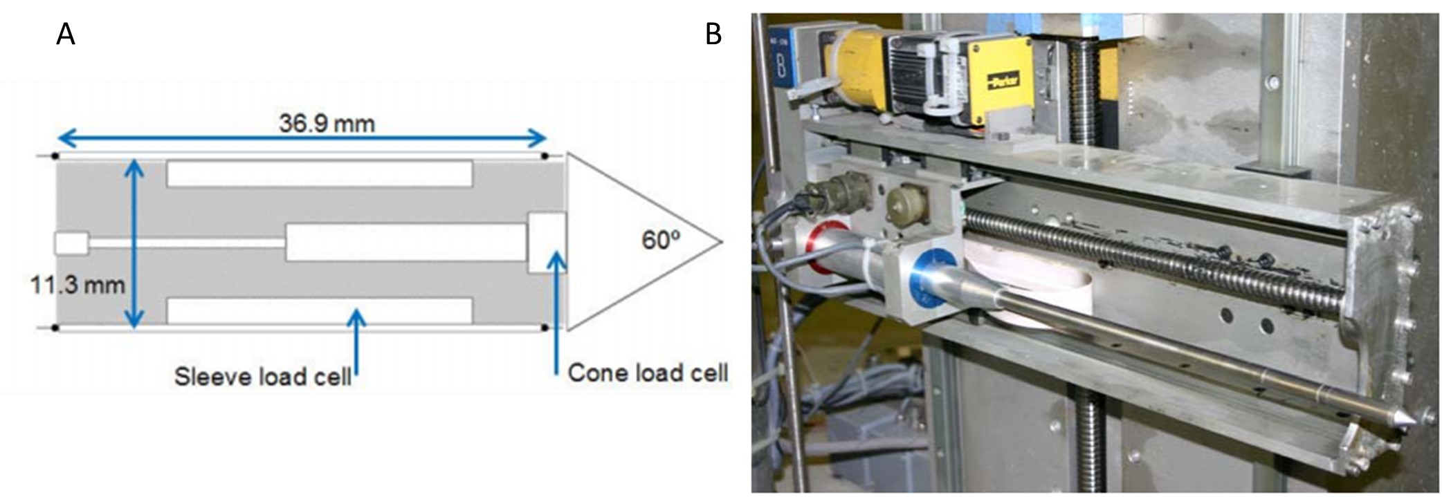 Miniature CPTu probe: (A) cross-section (Pooley 2013); and (B) photo of the mounted probe (Weber, 2007)
