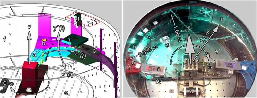 3D Sketch and top view of the experimental setup (Imre 2010).