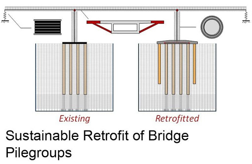 Sustainable Retrofit of Bridge Pilegroups