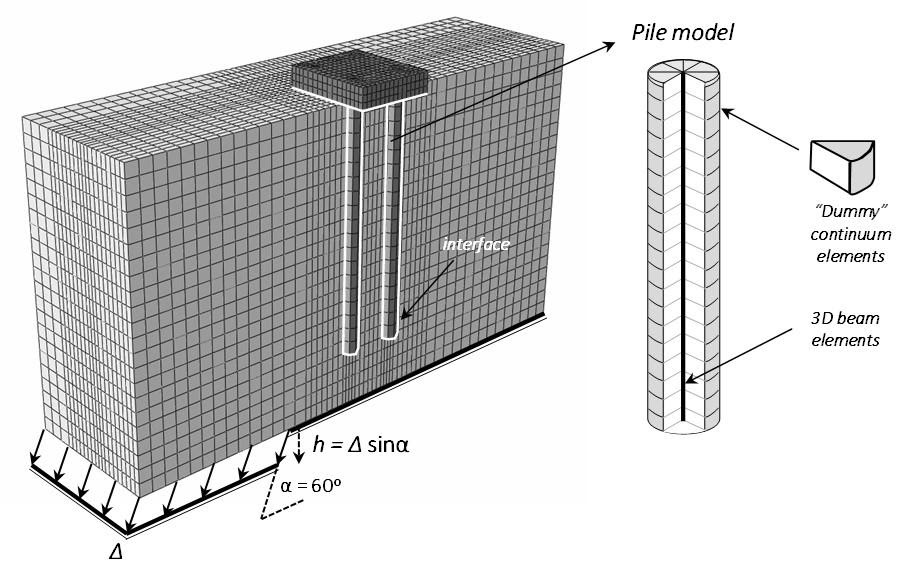 Numerical analysis of a piled foundation subjected to normal faulting. &nbsp;