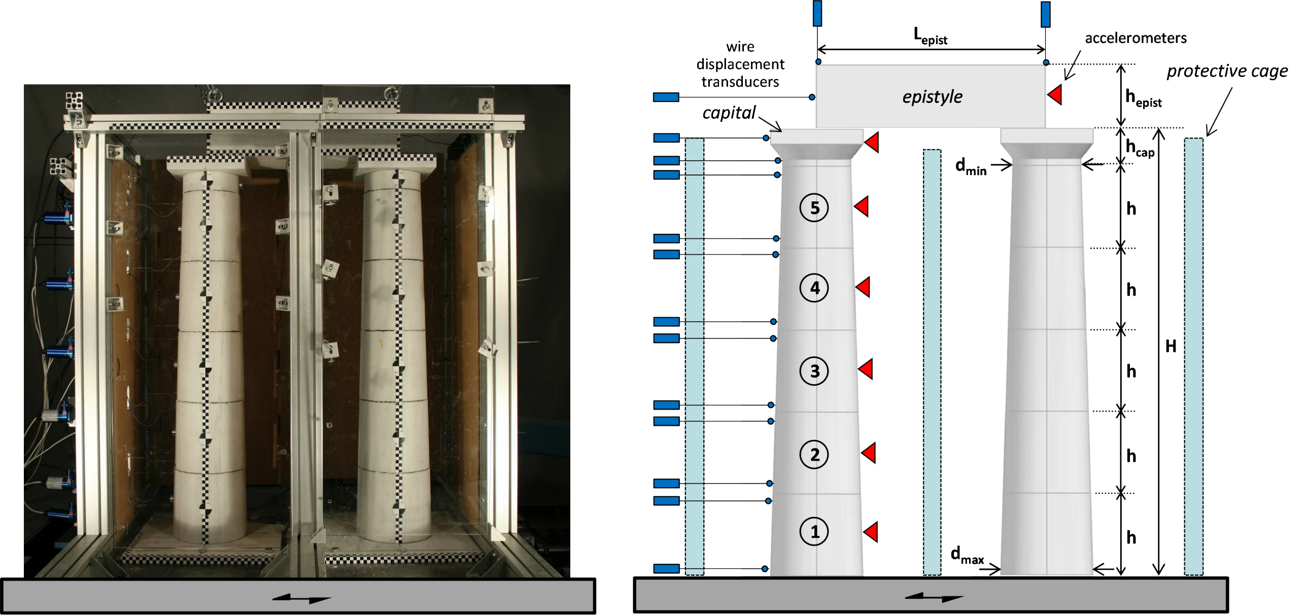 Shaking table testing of multi-drum column portals: experimental setup and instrumentation. &nbsp;