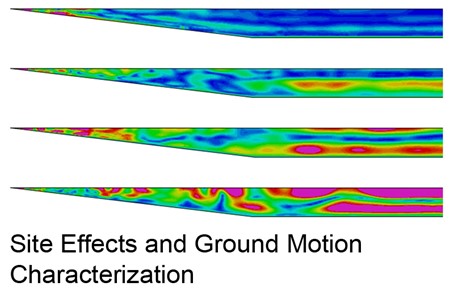 Site Effects and Ground Motion Characterization